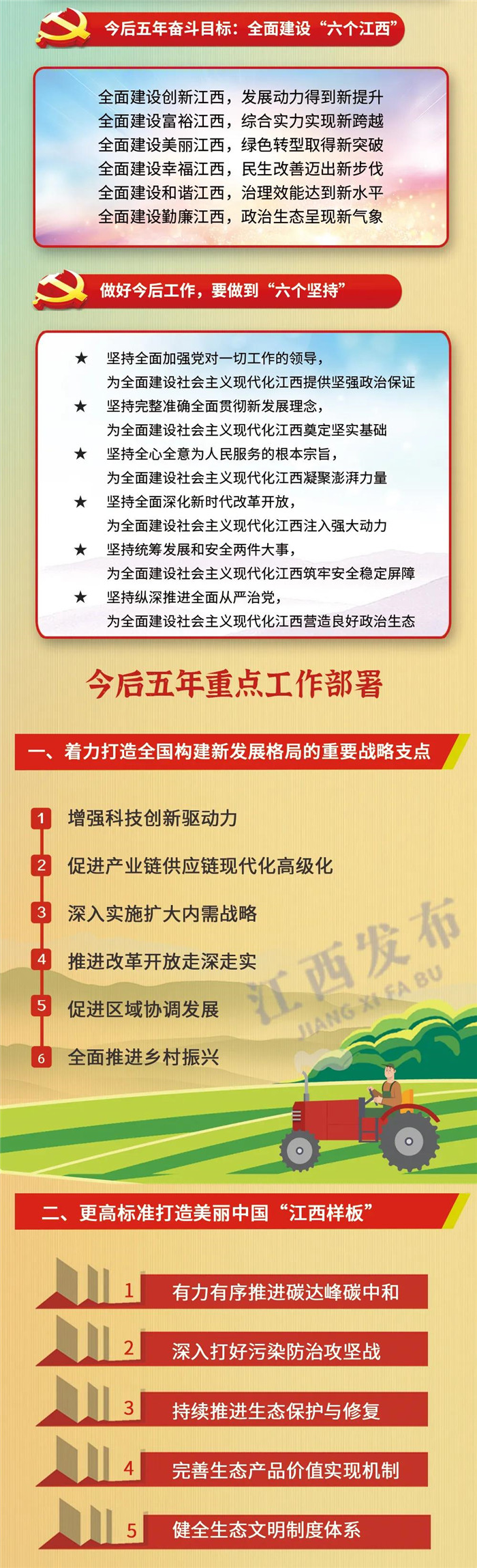 江西省第十五次黨代會報告重點來了！