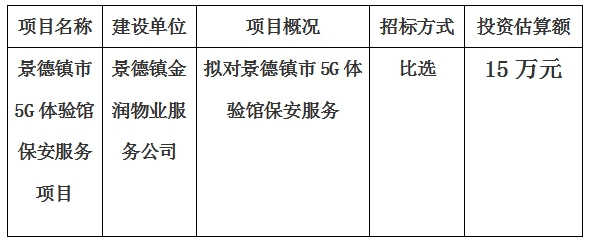 景德鎮(zhèn)市5G體驗(yàn)館保安服務(wù)項(xiàng)目計(jì)劃公告　