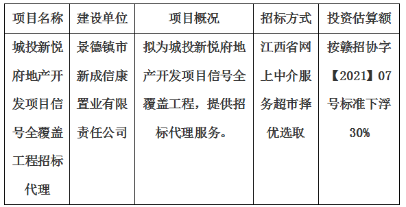 城投新悅府地產開發(fā)項目信號全覆蓋工程招標代理計劃公告